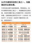 <b>特别是正在食材采购和制做成本较低的环境</b>